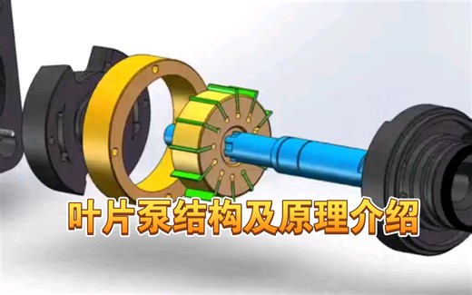 叶片泵结构及原理介绍