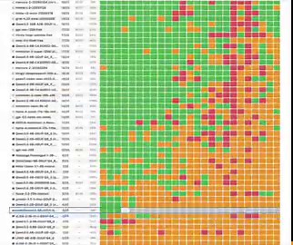 【衝撃】ローカルLLMが最強のデータ分析パートナーに！Text-to-SQLの進化が凄すぎる✨自然な言葉をSQLに変換し、AIが自らデバッグまで行う「自律型エージェント」の実力を測る最新ベンチマークが話題です！特に「Qwen 3.5 27B」が驚異的。家庭用グラボで動作しながら、超巨大モデルに匹敵する精度を叩き出しています。自社の機密データを安全かつ低コストで分析したい方にとって、まさに理想的なモデルと言えます。■ 注目ポイント・Qwen 3.5 27Bなら自宅サーバーで最高峰の分析が可能・AIが自分で失敗を修正する「Agentic」な仕組みが強力・機密データを外部に出さず、安全かつ低コストで運用可能プログラミングなしでAIにデータ分析を丸投げできる未来は、もう目の前まで来ています！🚀#生成AI #データ分析
