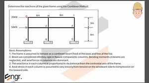 70K views · 674 reactions | Cantilever Method | Structural Theory (Approximate Method) - Manual Solution + CALTECH | Engr. Clidez | Facebook