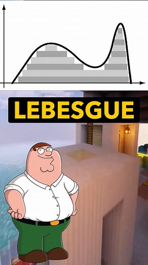 Peter Math on Instagram: "Henri Lebesgue was a French mathematician best known for developing the Lebesgue integral, a foundational concept in modern analysis that generalized the Riemann integral by allowing the integration of a broader class of functions and providing better convergence properties. His work laid the groundwork for measure theory, which became central to real analysis, probability theory, and functional analysis. Lebesgue's innovations enabled mathematicians to rigorously handl