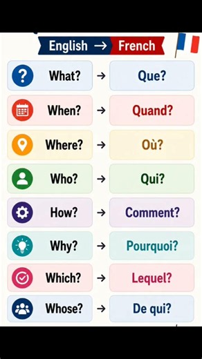 French Phrases Every Beginner Should Know 🇫🇷
