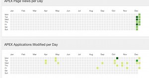 APEX Plugin: Calendar Heatmap Region