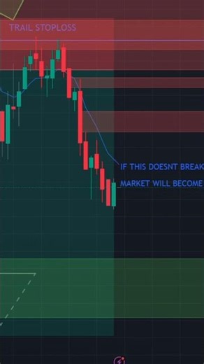 Day 1 of revealing secrets of trading #trading #nifty50