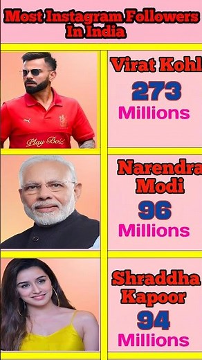 Top 10 Most Instagram Followers In India 2025
