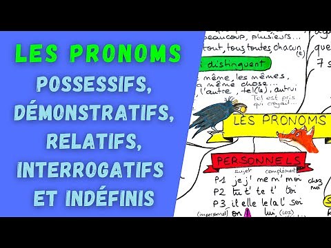 PRONOMS POSSESSIFS, DÉMONSTRATIFS, RELATIFS, INTERROGATIFS et INDÉFINIS !