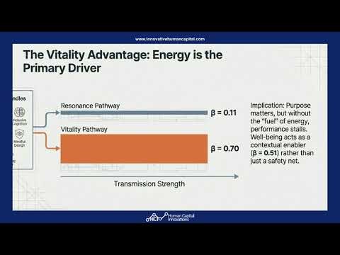 Employee Experience Capital Strategy