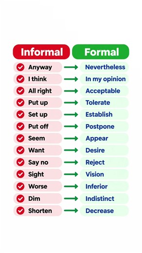 13 Informal vs Formal English Words#FormalEnglish#InformalEnglish#EnglishVocabulary#LearnEnglish