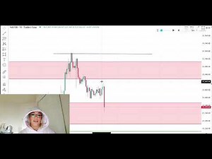 ICC Timeframe Correlation