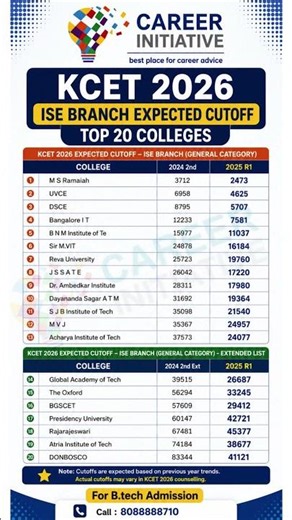 KCET 2026 ISE Expected Cutoff | Top 20 Engineering Colleges Rank Analysis #kcet2026 #kcetcounselling