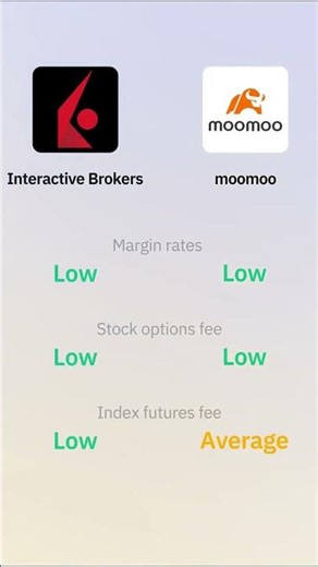 Interactive Brokers vs moomoo Fees Explained | Stocks, ETFs, Crypto & More
