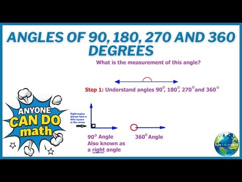 Angles of 90, 180, 270 and 360 Degrees