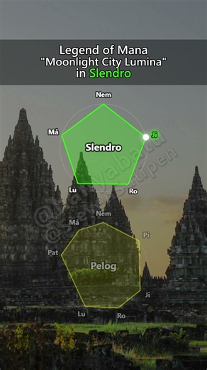 Differences Between Slendro and Pelog