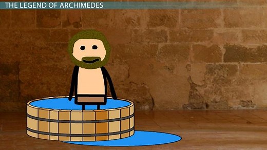 Water Displacement | Formula, Method & Examples