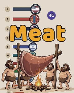 2.9M views · 8.1K reactions | The Biggest Meat Eaters in the World. | VGraphs | Facebook