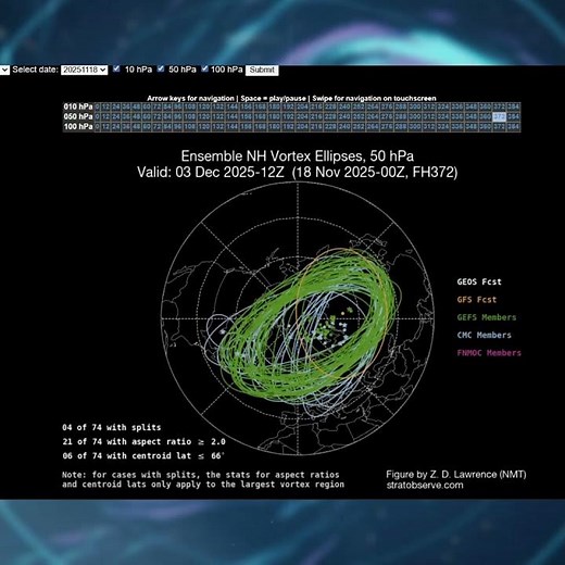 Animation evolution of the polar vortex disruption.