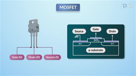 视频: 金属氧化物半导体场效应晶体管（MOSFET）