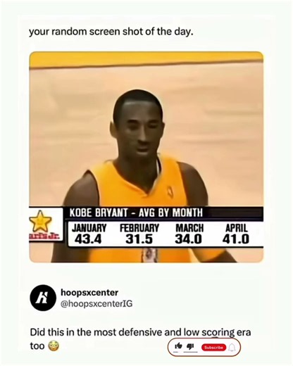 Kobe Bryant’s 2006 Monthly Scoring Averages Were Out of This World! 🐍 #nba #kobebryant #shorts