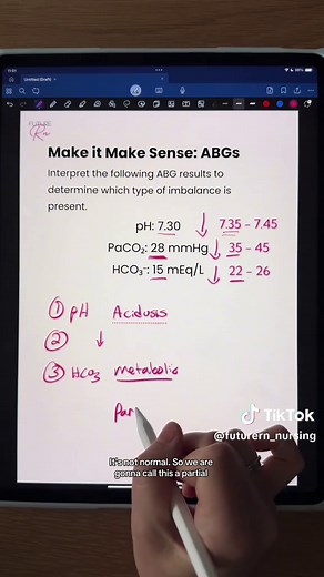 Mastering ABG Interpretation for Nursing Students