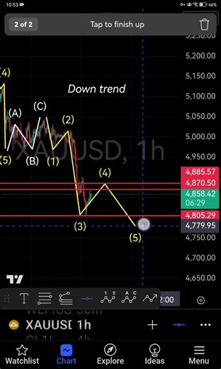 XAUUSD Gold Trading Strategy | 19/03/2026