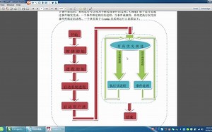 新建一个contiki进程