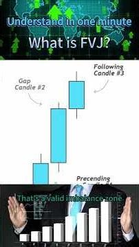 ICT Fair Value Gap (FVG) Explained: Draw It Correctly & Trade Like a Pro