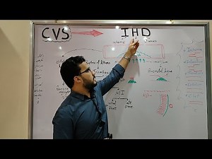 CVS Module - Ischemic heart diseases part 1