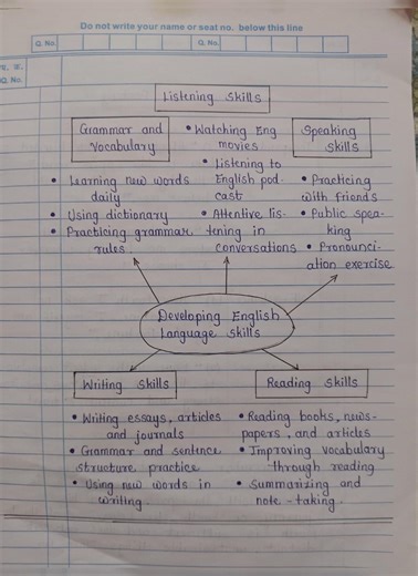 Class 12th English 2025 Board Paper Solution #english #hsc2025 #shorts