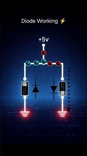 Diode Working Explained ⚡ Current Flows Only One Direction | Forward & Reverse Bias