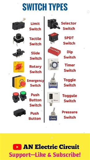 Types Of Switch| #shortsfeed #electricalengineering