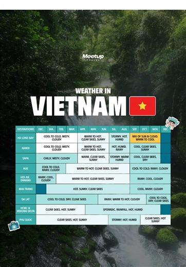 Understanding Vietnam's Weather by Region for Travel