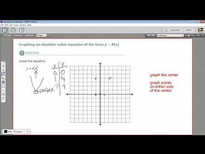 Graphing an absolute value equation of the form y = A|x|
