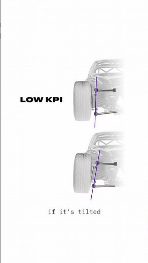 Steering Axis (Kingpin Inclination) - Explained | Front Suspension Geometry