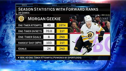 NHL Now: The Tape Room