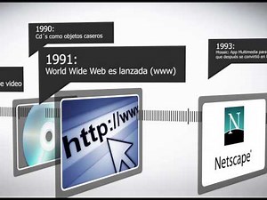 Historia de la Multimedia