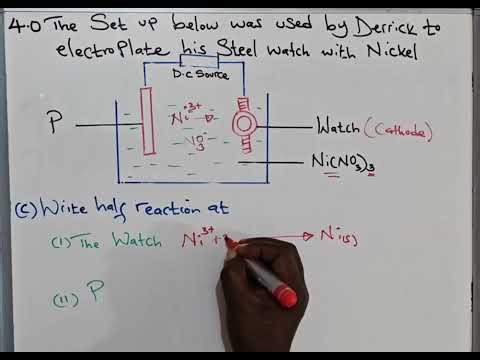 ELECTROPLATING: Grade 12