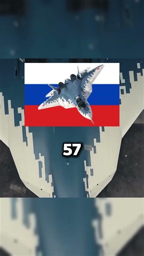 Top 5 fighter jets in the world...