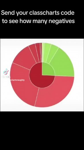 ClassCharts Codes for Tracking Negatives