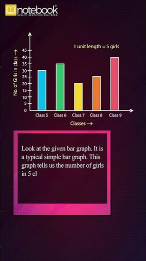 CBSE Class 8 Maths – Introduction to Graphs | Learn with Notebook: Visual, Simple & Fun!