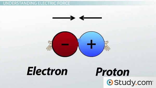 Electric Force Fields and the Significance of Arrow Direction & Spacing