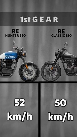 Hunter 350 vs Classic 350 all gear speed test 🔥 #hunter350 #classic350 #speedtest #shorts