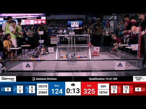 All Team 369 matches at 2025 FTC World Championship