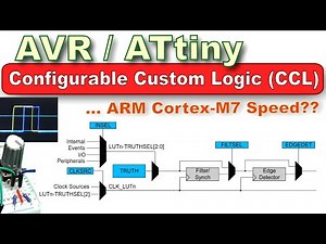 AVR like FPGA: Rotary Encoder with Custom Logic Blocks