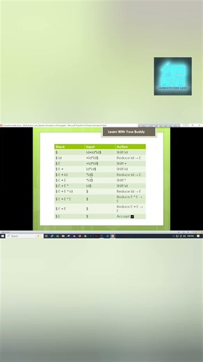 Shift Reduce Parsing | #learnwithyourbuddy #ShiftReduce #CompilerDesign #Parsing #ComputerScience