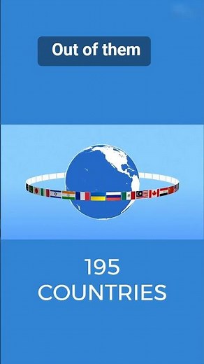 How many countries in the world ? | continents wise list.