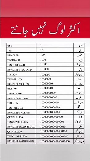 do you know the names of large numbers? #mathematics #numbers#maths