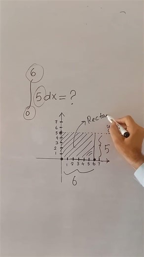 Definite Integration as an Area under the curve 🤔#maths #mathematics #mathstricks