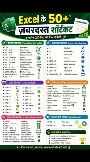 Excel ke 50+ jabardast shortcut keys...#computer #excel #trend #shortcut #Excel