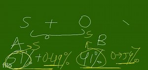 Sulphur and oxygen are known to form two compounds. The sulphur... | Filo