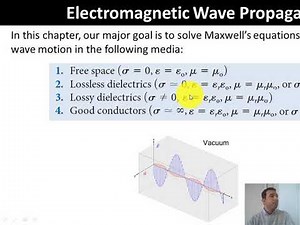 Lecture 1 Plane Wave Propagation in Different Mediums Part 1 (Spring 2021)