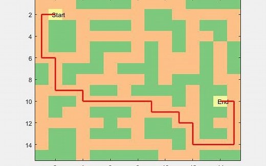 基于深度强化学习（Deep Reinforcement Learning）的移动无人车自动路径规划MATLAB